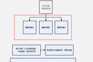 设备取件圈